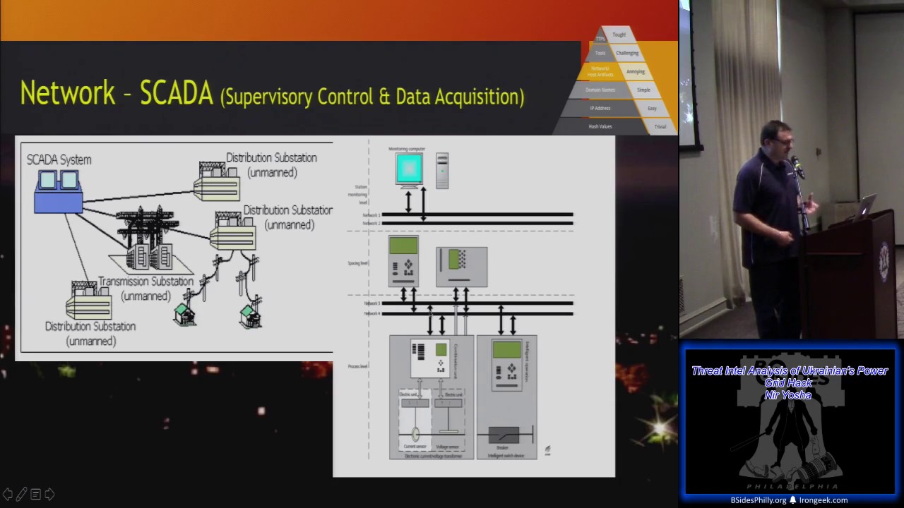 IH10 Threat Intel Analysis of Ukrainians Power Grid Hack Nir Yosha