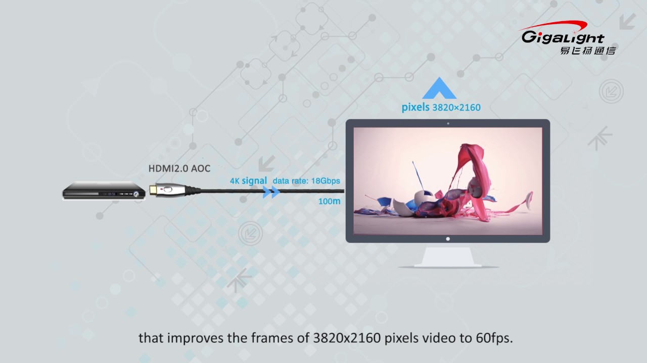 Video SFP & consumer optics technology
