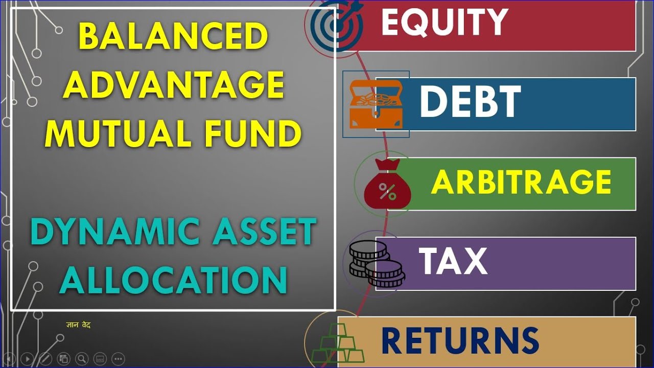 Balanced Advantage Fund, Dynamic Asset Allocation, Arbitrage, Lesser Risk, Better Returns, SBI NFO