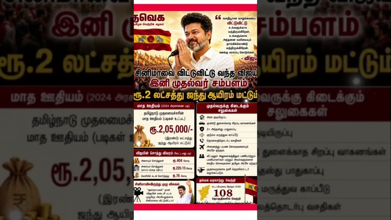 TVK 🔥🔥 #vijay #thalapathy #thalapathyvijay #tvk #politics #politician #election #electionresult ❤️🔥