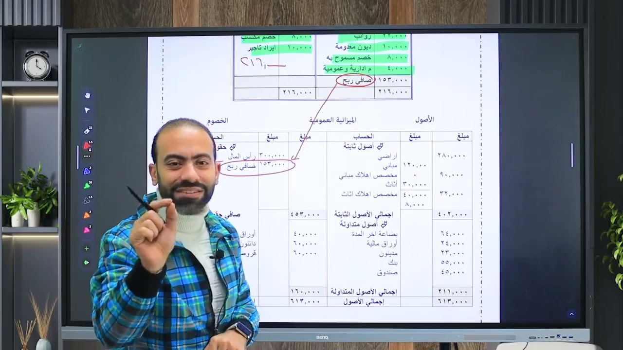 محاسبة ماليه : الحسابات الختامية حل تمرين كامل