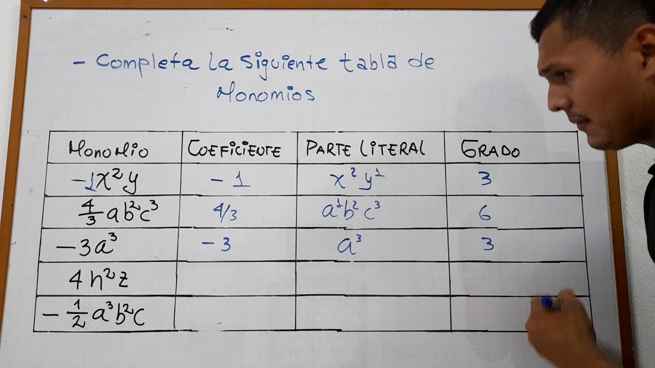 Tabla de Monomios| Ejercicio 1