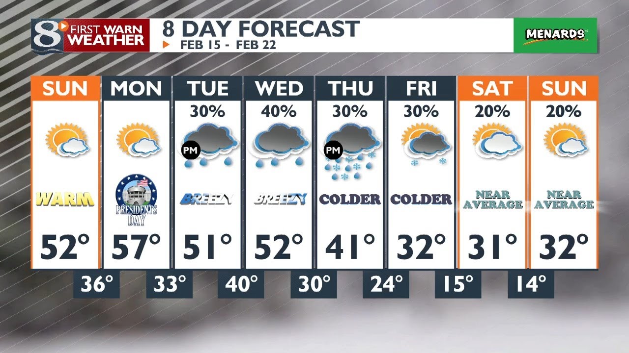 Full Weather at Ten: 02/14/26
