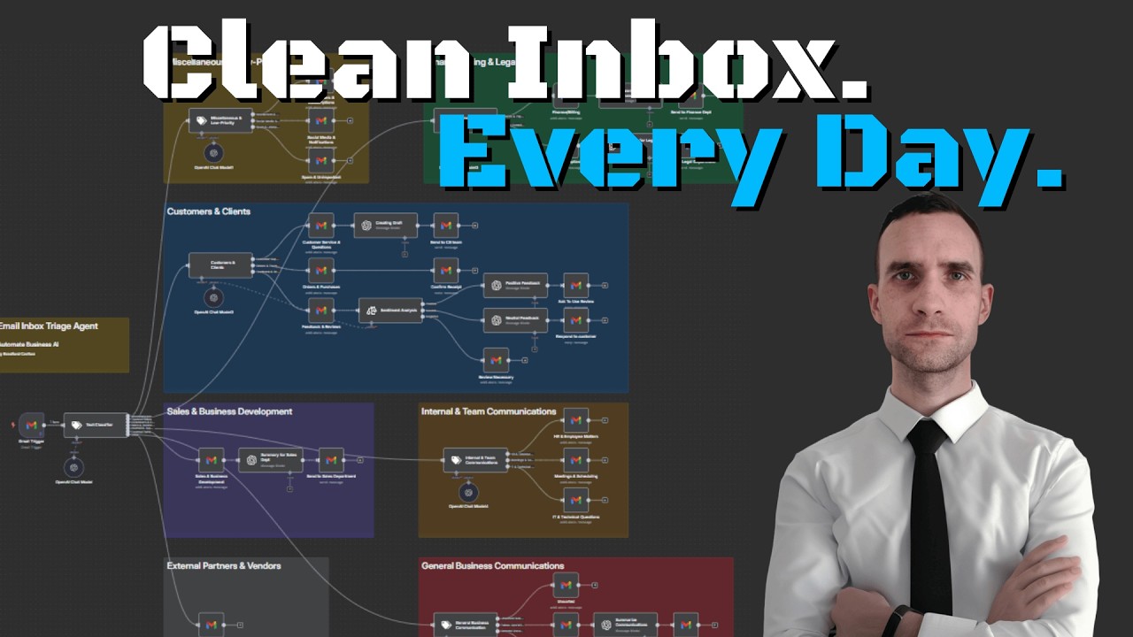 Use This Framework To Create Your Very Own Email Inbox Management System