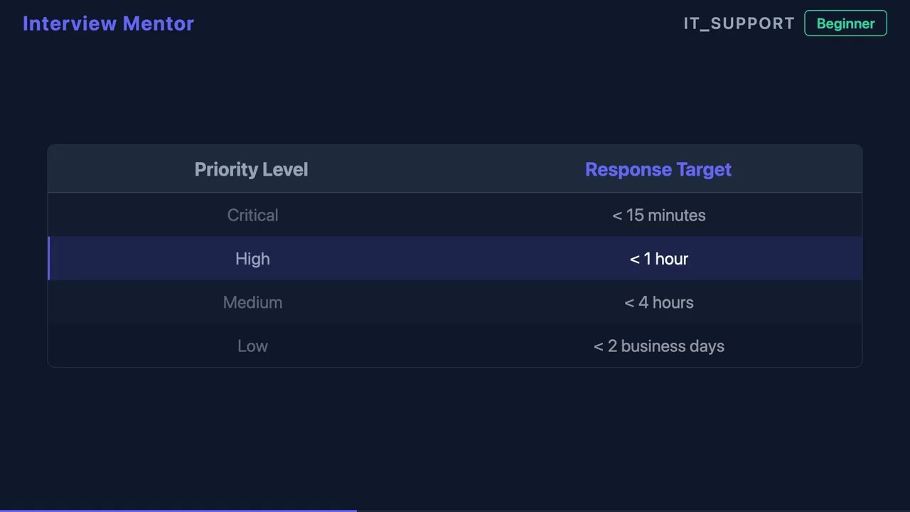 How to Prioritize IT Support Requests
