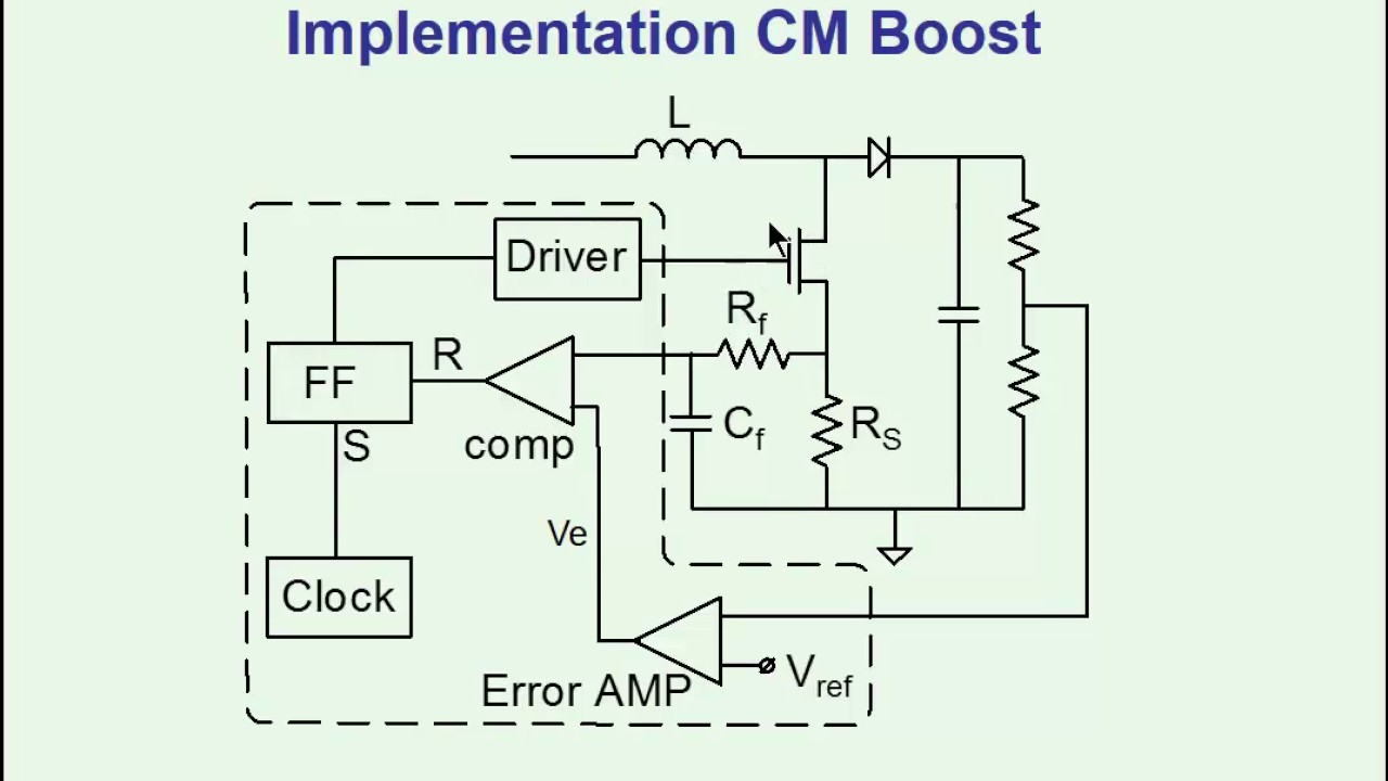 Basics of  PWM Converters Controller Design. Part III. Peak Current Mode (PCM)