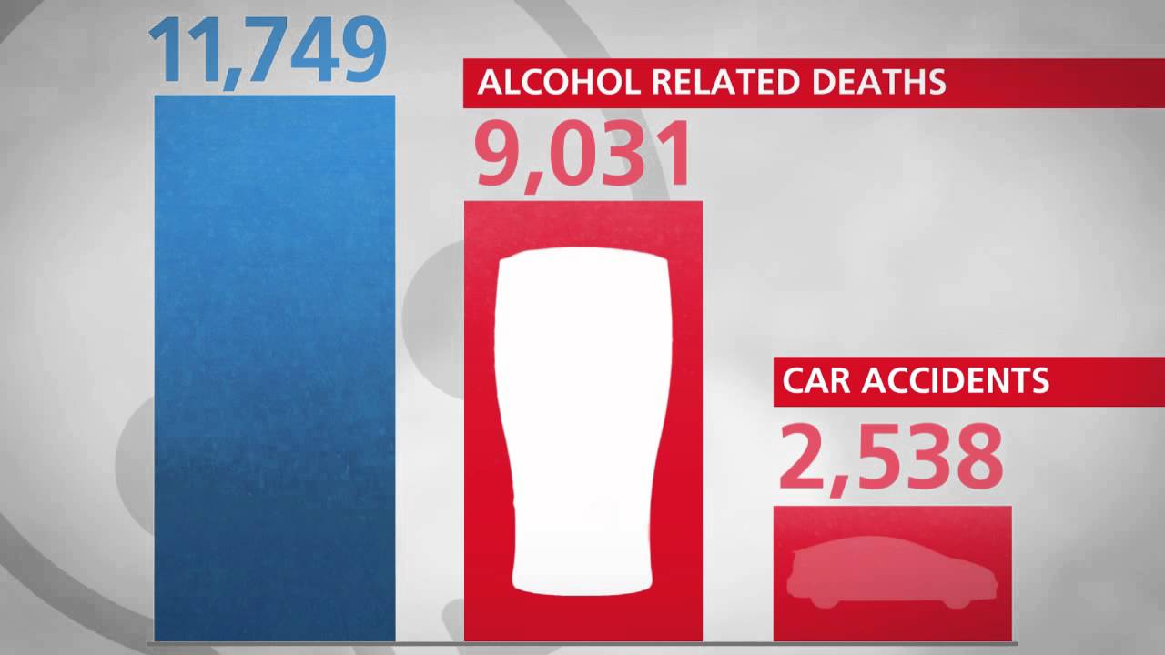 Wasting Lives: A statistical analysis of NHS performance