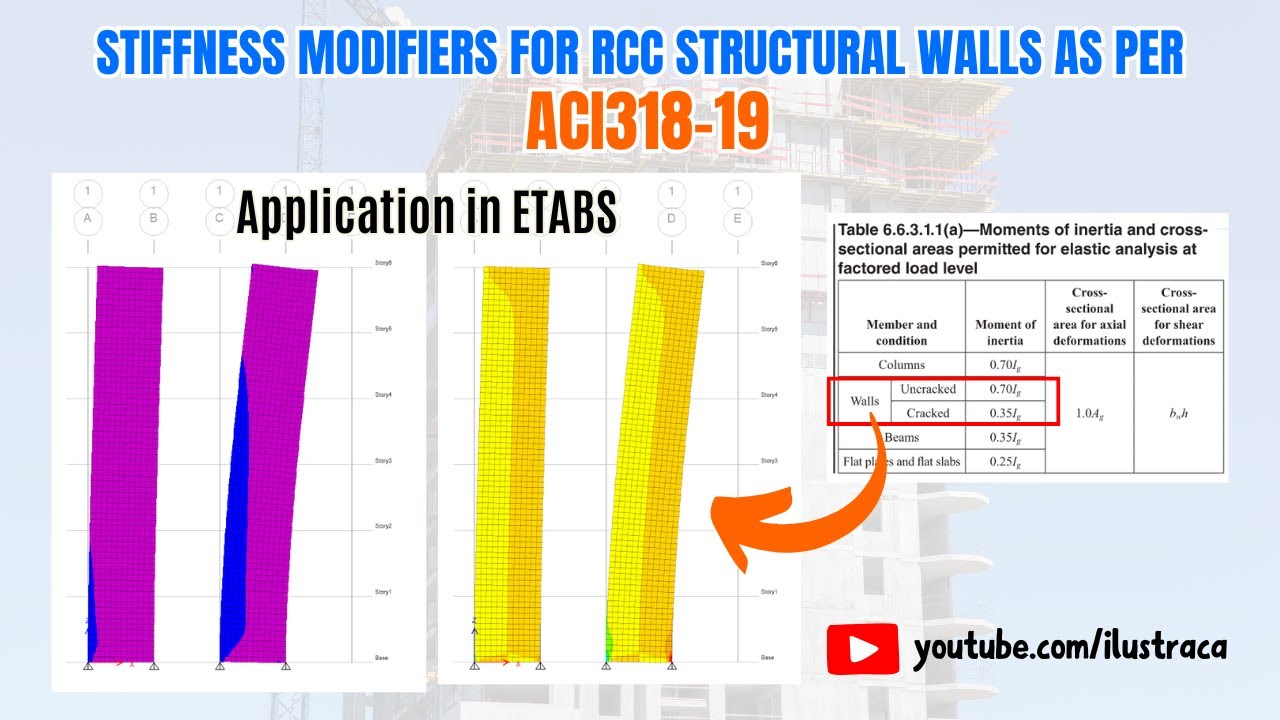 Stiffness Modifiers for Structural Walls as per ACI 318-19 | ETABS | ilustraca | Sandip Deb