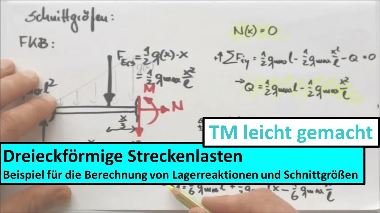 Streckenlasten, Beispiel 2: Kragtr&auml;ger mit dreieckf&ouml;rmiger Streckenlast