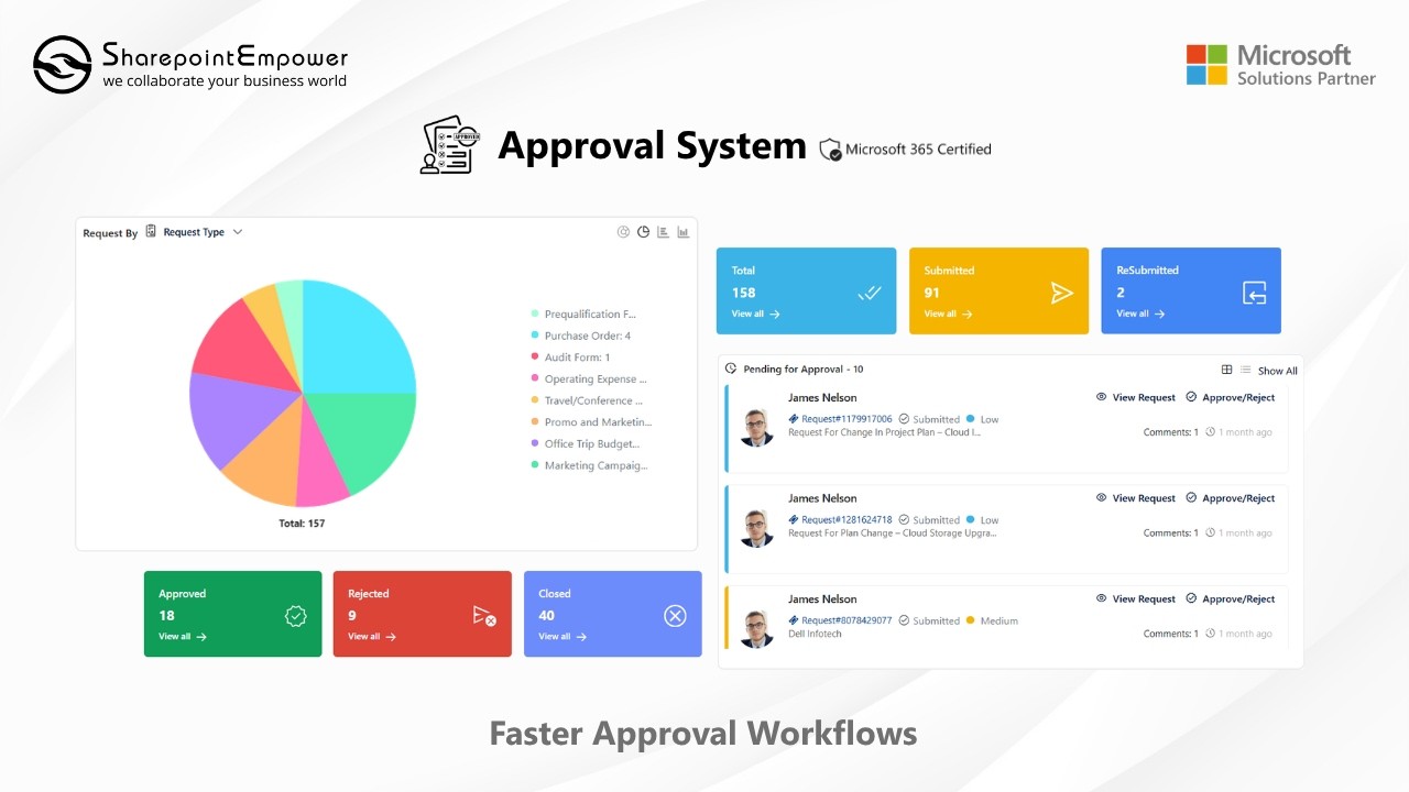 Approval System M365 | Feature Understanding