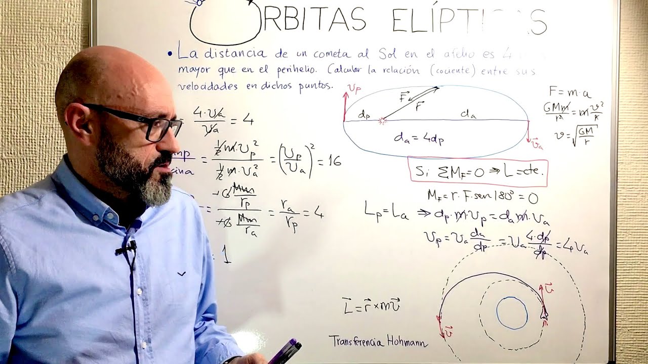 Física 1.22 Problemas de órbitas elípticas. Velocidad en afelio y perihelio. Momento angular cte.