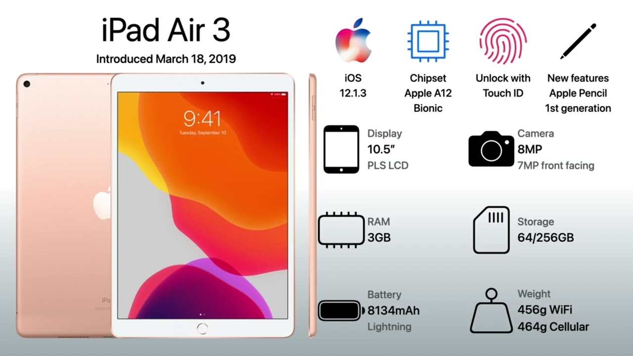 All The Apple iPads | 2025 #apple #appleintelligence #iphone17air #ipad #tech #viral