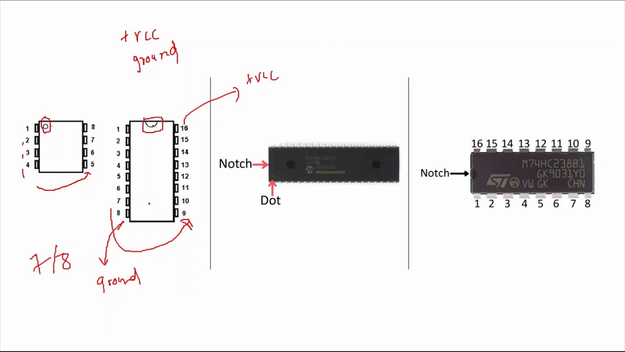 Video 2 IC Basics