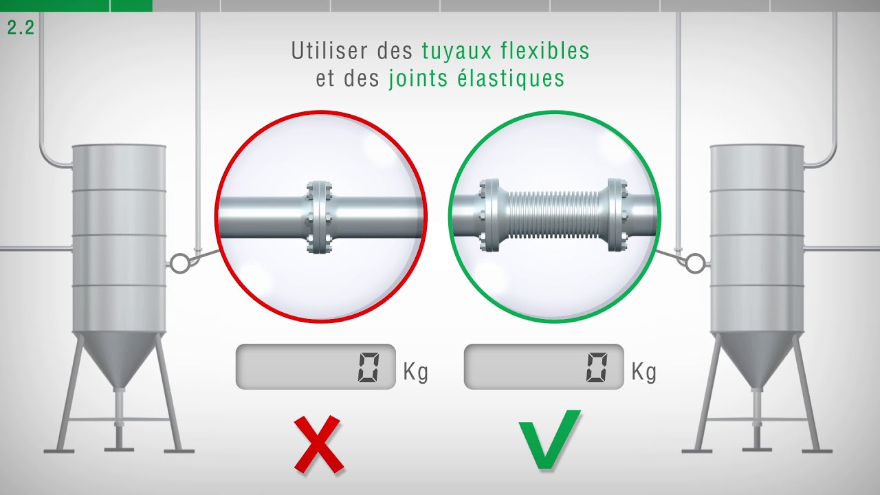 2. Installation des capteurs de pesage, contraintes mécaniques, frottements, vérifications