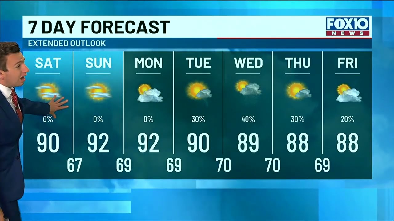 Weather Outlook for Saturday September 23, 2023