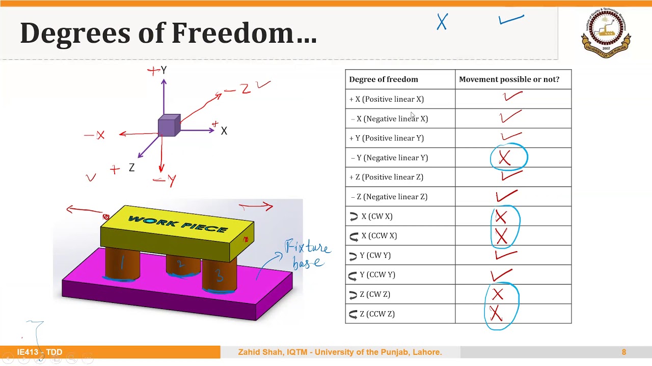 01_02_P1 The 3-2-1 Principle of Locating a Part in Fixtures and Jigs