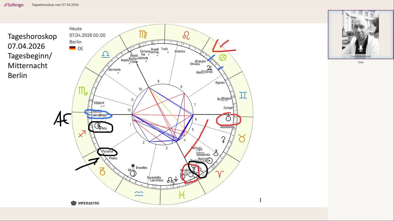 Tageshoroskop vom 07.04.2026