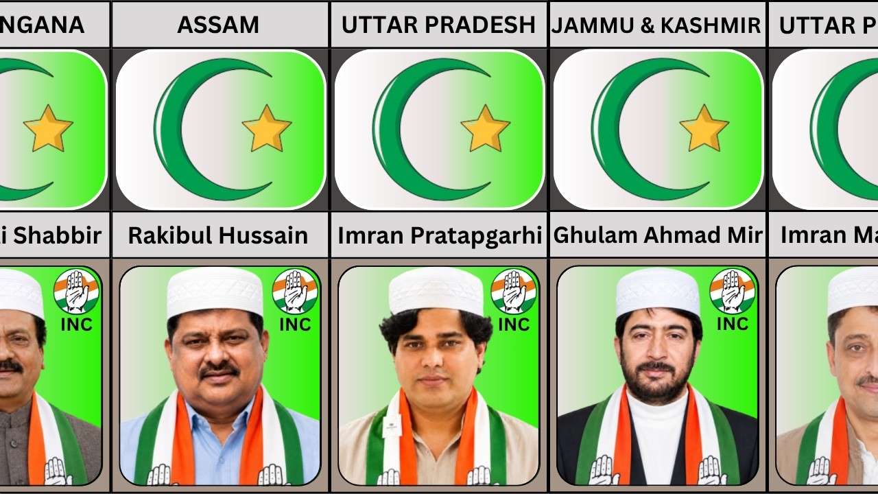 Muslim Leader of Indian National Congress (INC)