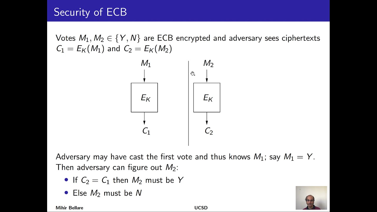 Symmetric Encryption: Modes of Operation and IND-CPA