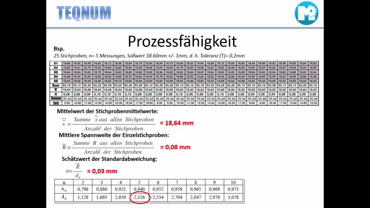 Qualitätsmanagement - Prozessfähigkeit mit Erklärung und Beispiel