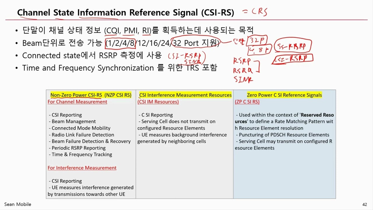 강의 7-5 5G NR DL Physical Channel (CSI-RS)