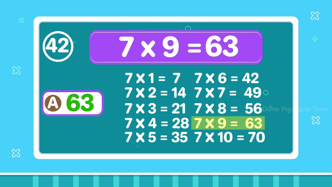 Викторина по таблице умножения от 6 до 10 | Математическая викторина для детей | Увлекательное из...