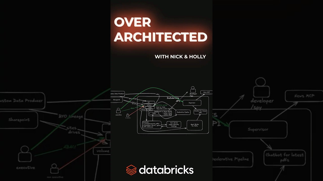 BYO Lineage in Databricks Unity Catalog #data  #dataintelligence