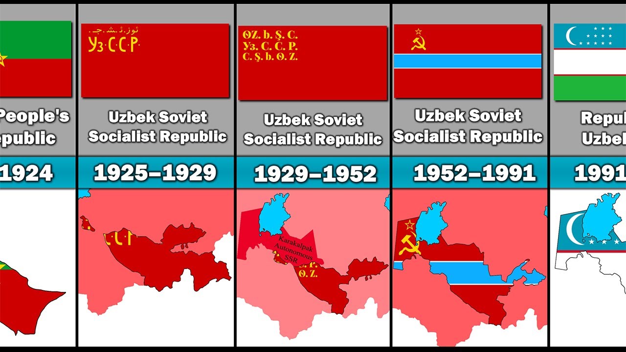 Evolution of Uzbekistan's Flag and Territory