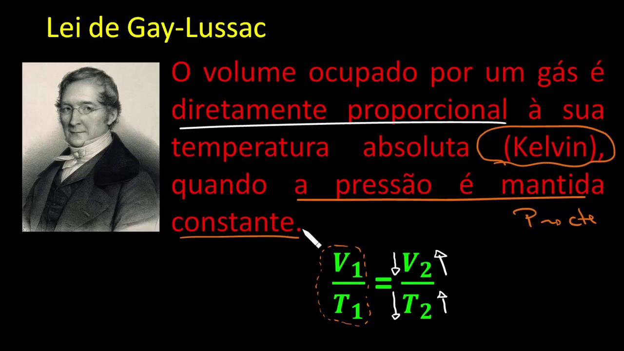 52- Leis dos Gases   Gay Lussac HD