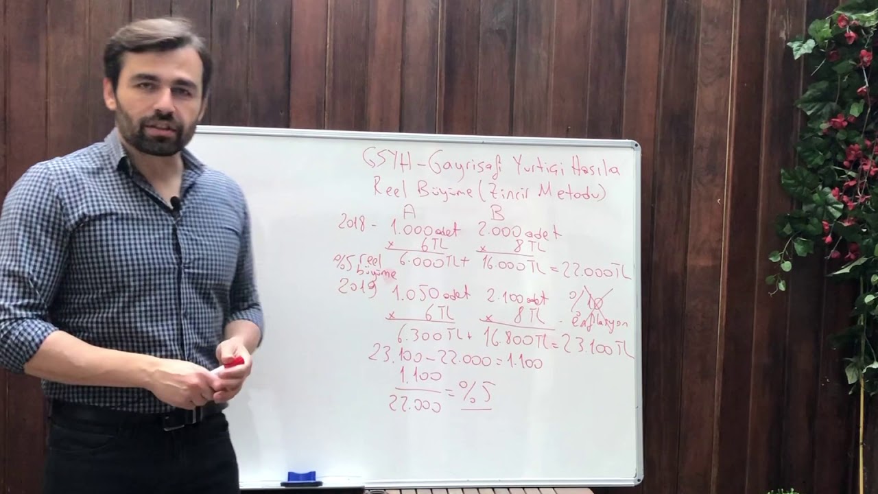 GSYH - Gayrisafi Yurtiçi Hasıla