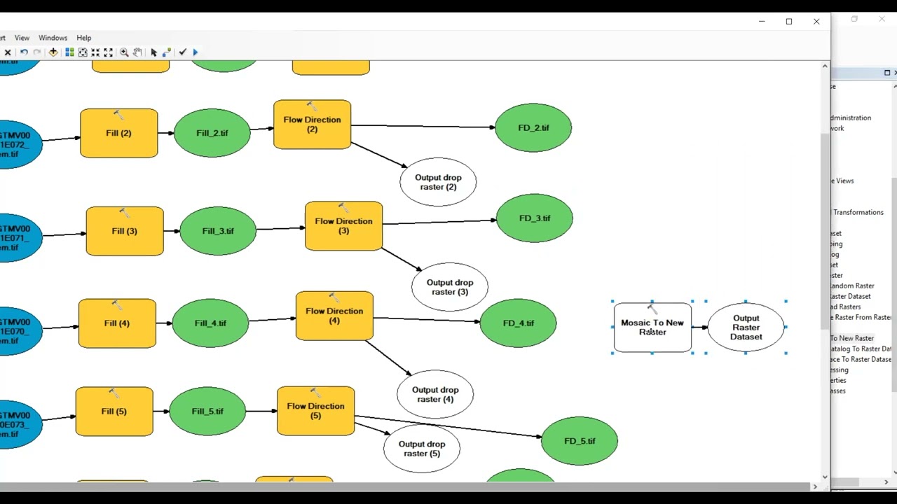 RUSLE .LS factor .Create Fill and flow direction for study area in ArcGIS