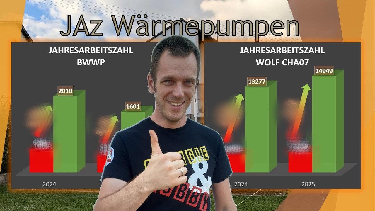 So effizient ist meine Wärmepumpe im echten Betrieb. #wärmepumpe #photovoltaik