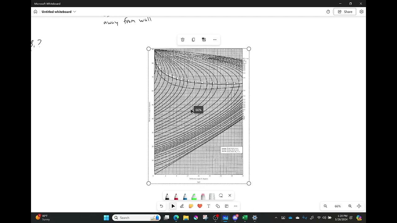 Dealing with Reflected Shocks