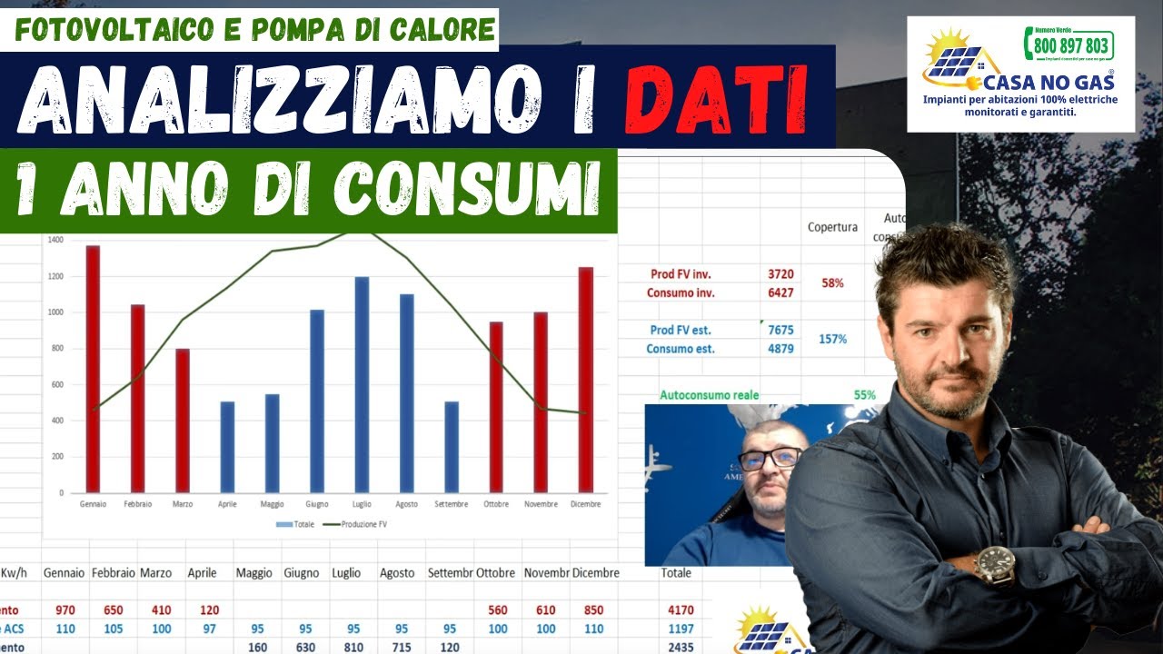 Fotovoltaico e pompa di calore, un anno di consumi
