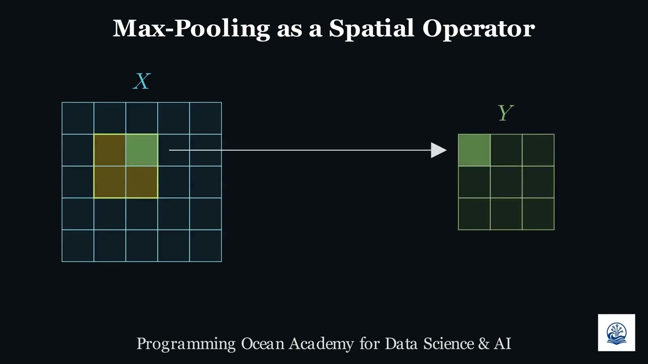 Max Pooling Spatial Operator