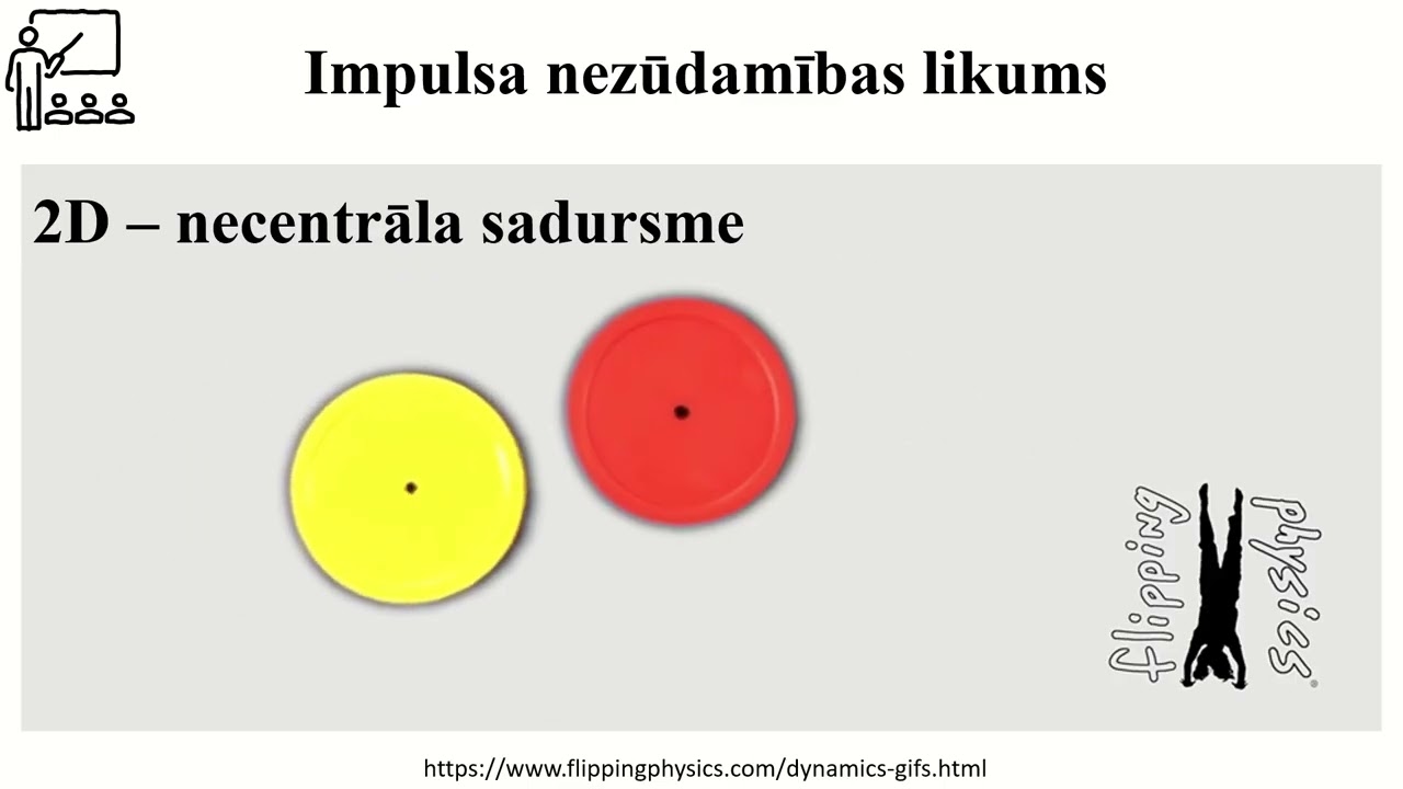 Impulsa nezudamības likums - mācību stunda (Mehānika, Fizika II)