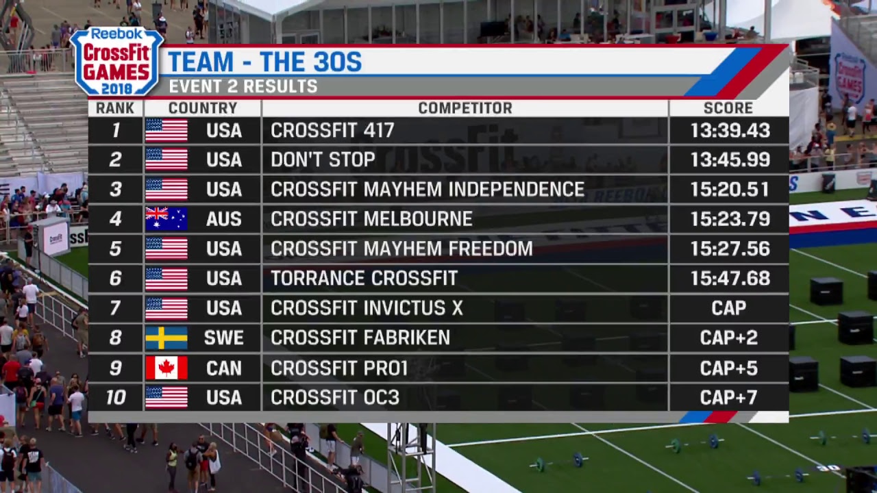 Team The 30s | 2018 CrossFit Games