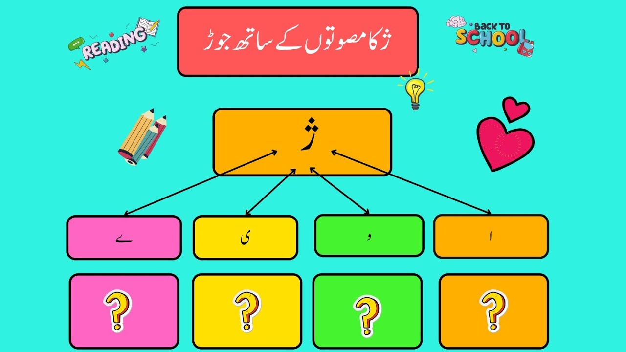 Ye ko maswaton se jorna |Haroof ko alif wao chotti ye or barri yeh k Sath jorna