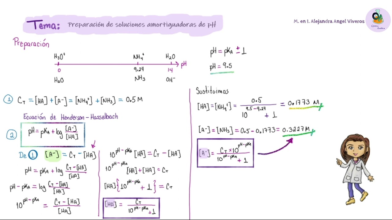 Preparación de soluciones amortiguadoras de pH