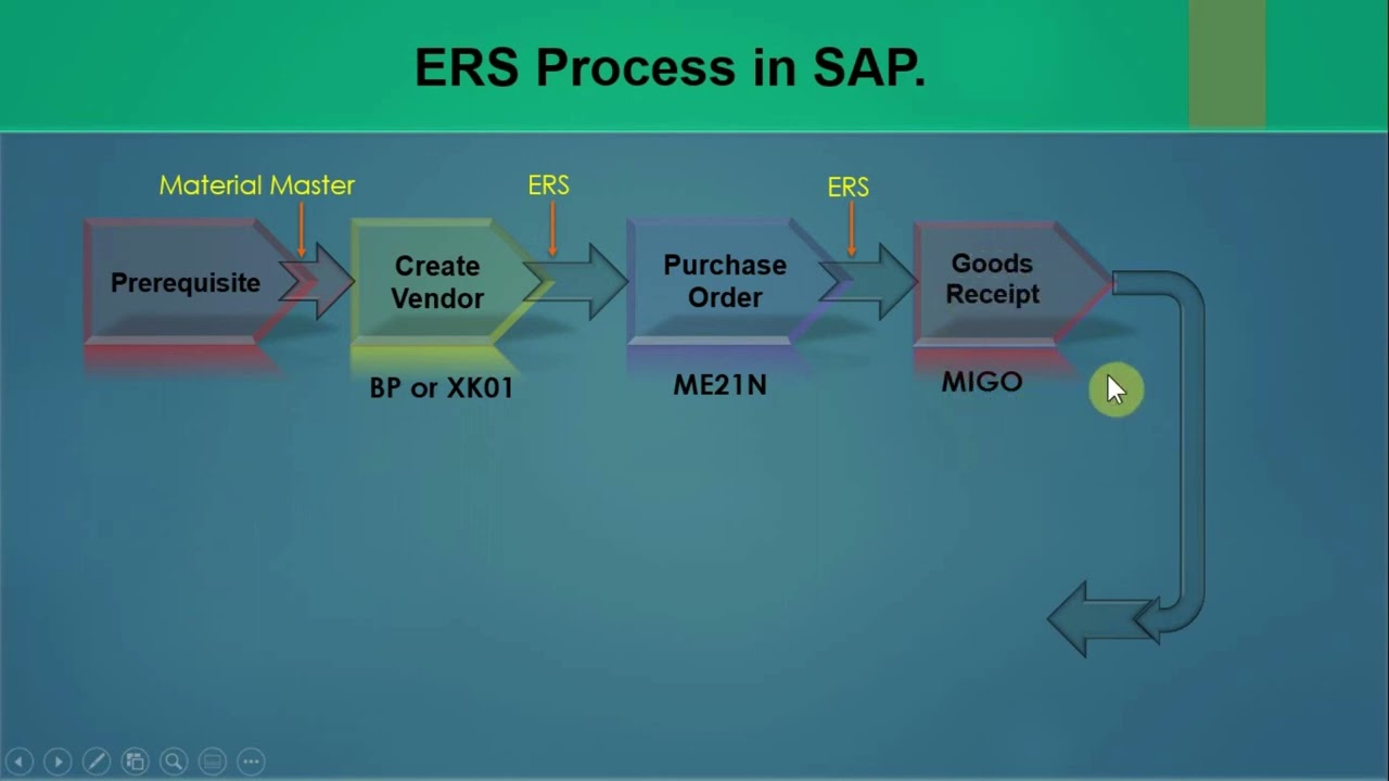 06.12) Evaluated Receipt Settlement (ERS) Process and Configurations - SAP MM (HANA/ECC) #sap #sapmm