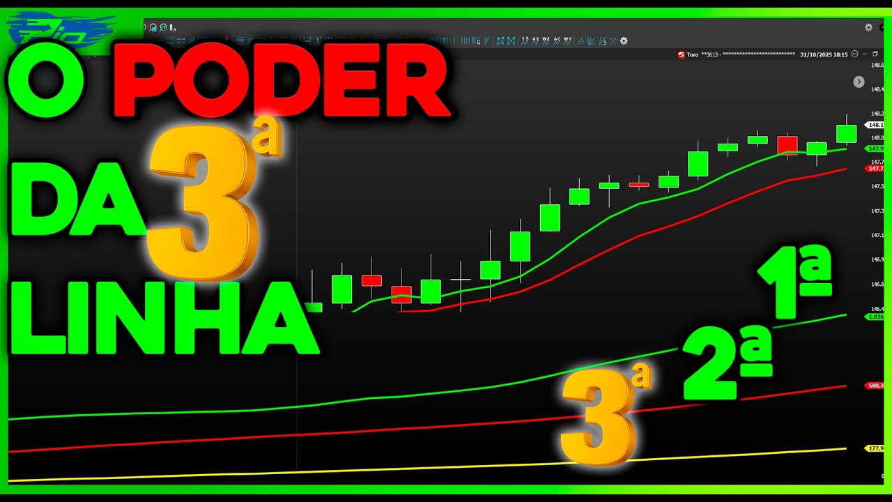 Adicione Essa 3ª Linha no Seu MACD: O Poder Que Faltava Pro Seu Day Trade Decolar 🔓💰
