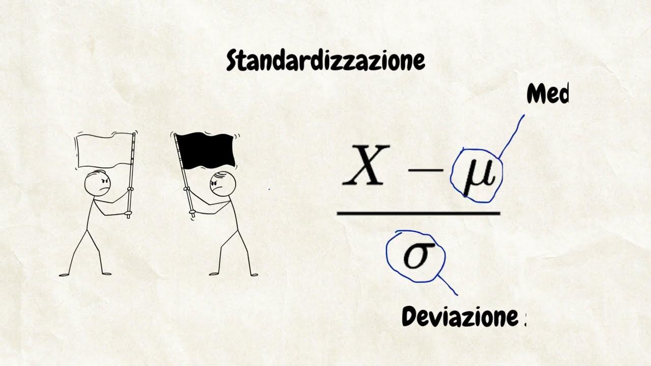 Cosa sono la Normalizzazione e la Standardizzazione?