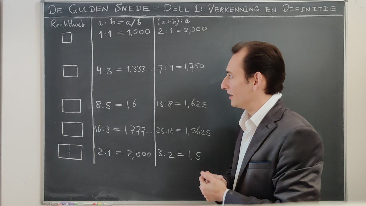 [De gulden snede] Deel 1 - Verkenning en definitie