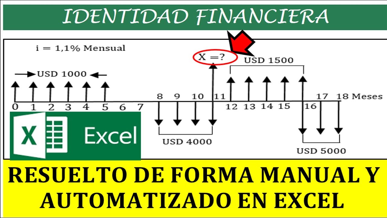 IDENTIDAD FINANCIERA ( RESUELTO FORMA MANUAL Y EN EXCEL)