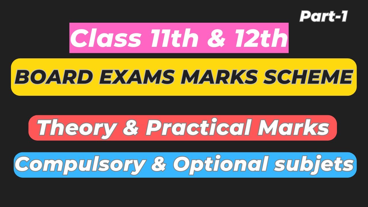 Marks Scheme 2025-26 | Science, Commerce, Arts, & Humanities |