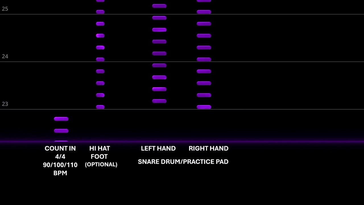 Start the Drums RH SINGLE STROKES 90 100 110 BPM