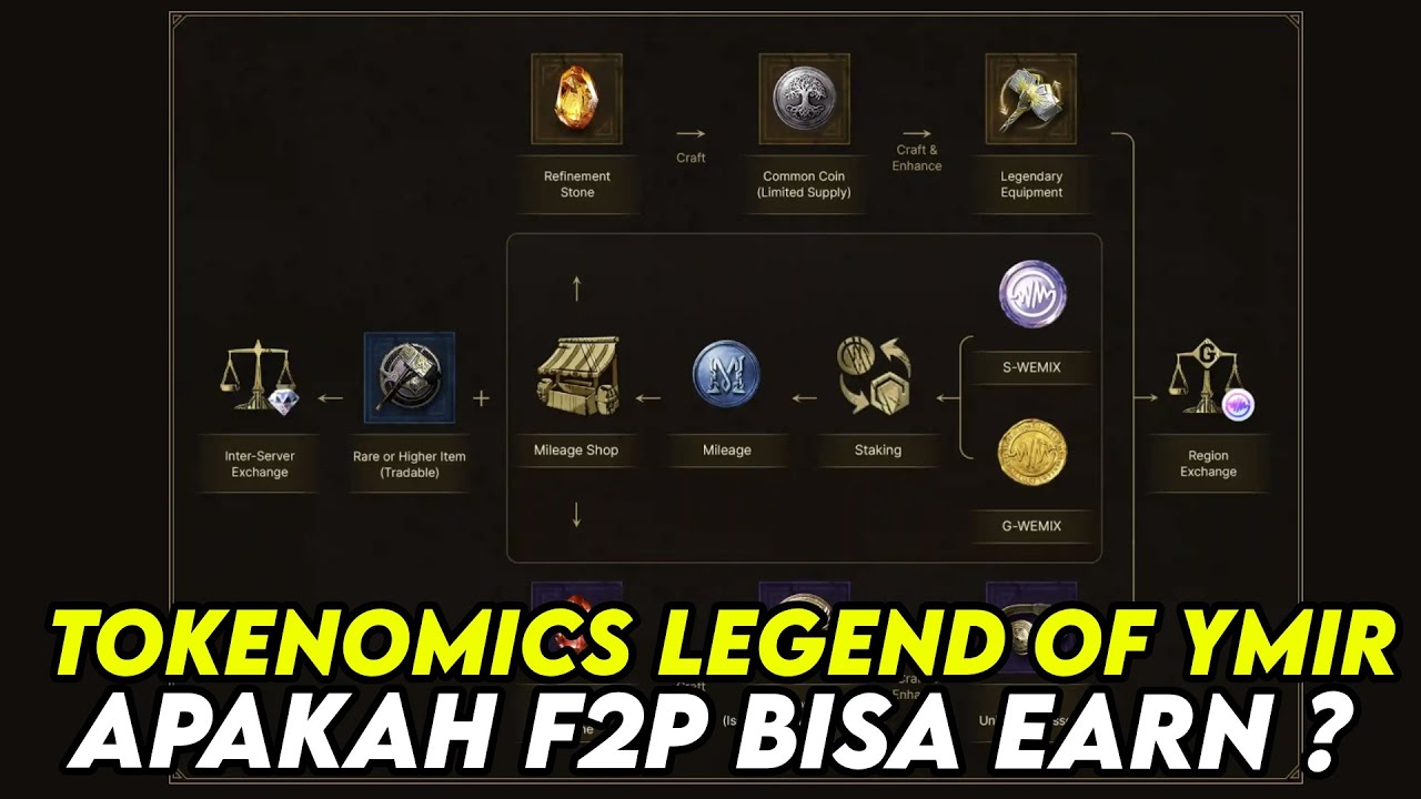 BAHAS TOKENOMICS LEGEND OF YMIR ? APAKAH BAKAL GAMPANG EARN UNTUK F2P ?