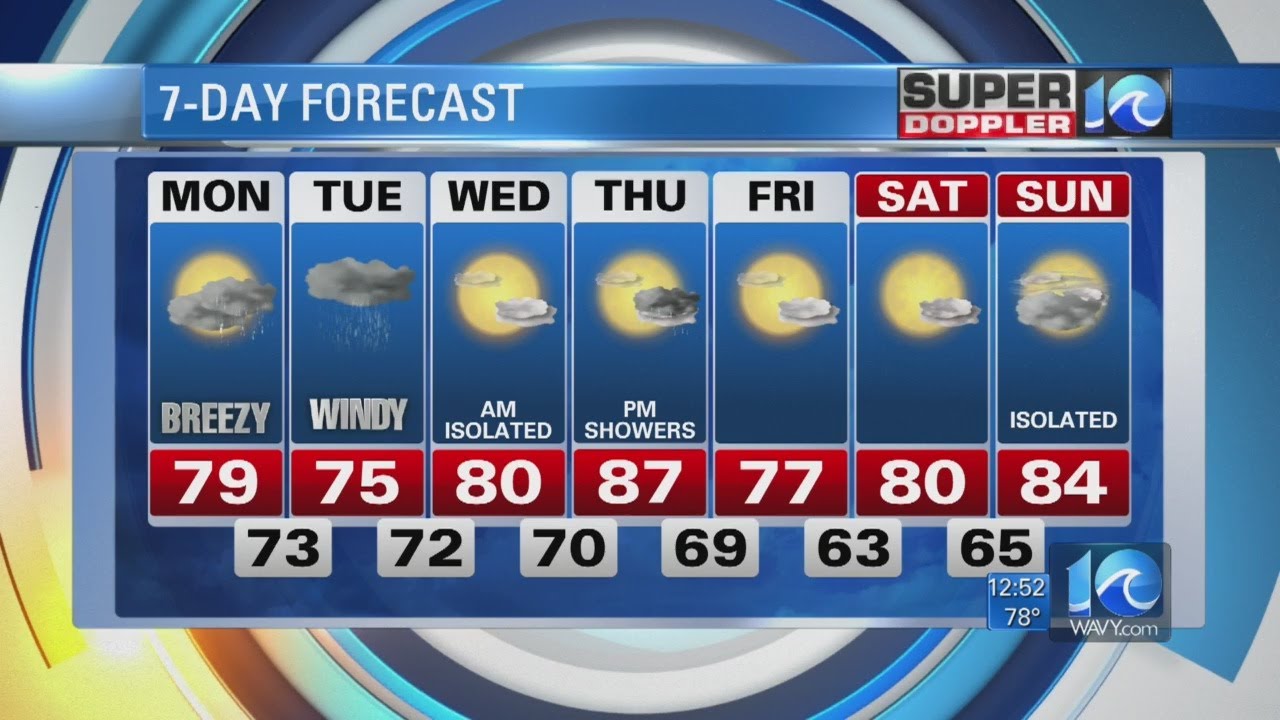 Super Doppler 10: Possible Tropical Cyclone