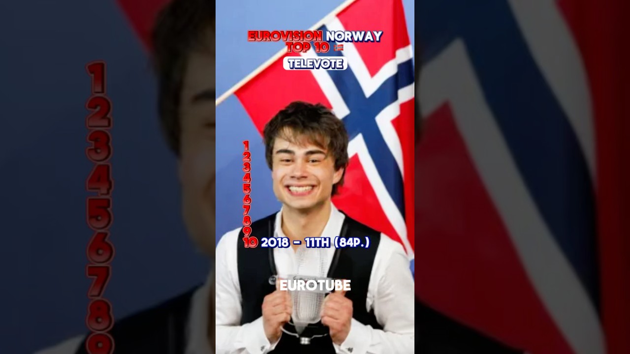🇳🇴 Norway in Eurovision Top 10 Televote Results #eurovision2025 #eurovision #norway #music #top