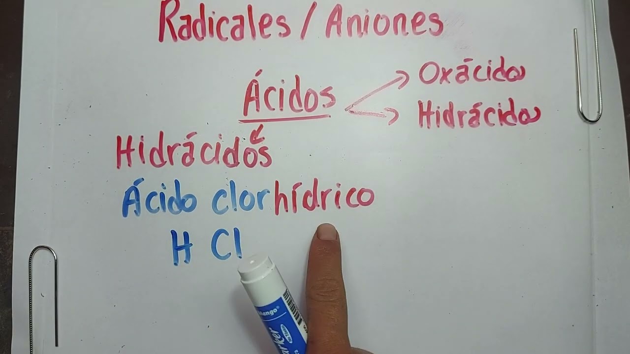 RADICALES o ÀNIONES còmo nombrar y cómo surgen